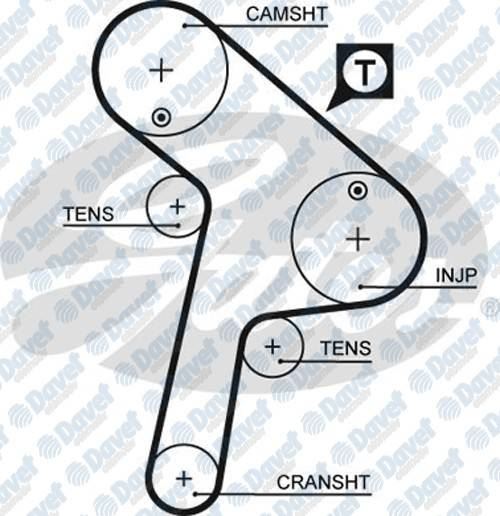 GATES 5471XS Triger Kayisi Jumper-Boxer 2.5 Tdi (97-02) (Gd147h9.5p320)